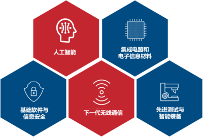 學院風采展示——電子科技大學(深圳)高等研究院 人工智能基礎軟件開發