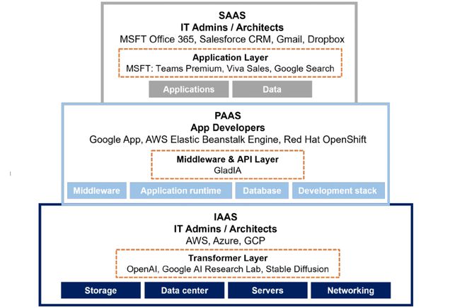 國產數據庫龍頭上市 軟件行業長期價值與人工智能基礎軟件發展展望