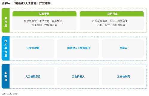 制造業(yè)人工智能創(chuàng)新應(yīng)用發(fā)展報告 聚焦AI基礎(chǔ)軟件開發(fā)現(xiàn)狀與展望
